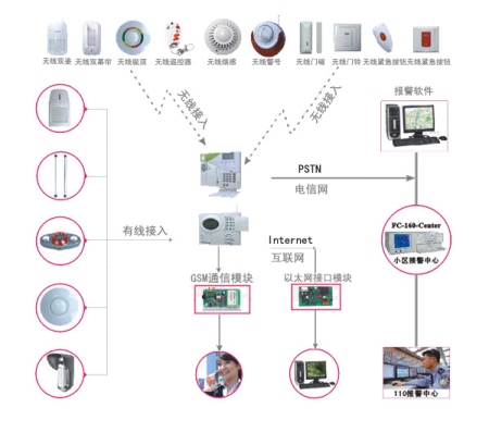 綜合網(wǎng)絡(luò)布線系統(tǒng)